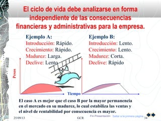 25/09/13 GCR 34
El ciclo de vida debe analizarse en forma
independiente de las consecuencias
financieras y administrativas para la empresa.
Saltar a la primera página
Ejemplo A:
Introducción: Rápido.
Crecimiento: Rápido.
Madurez: Larga.
Declive: Lento
Ejemplo B:
Introducción: Lento.
Crecimiento: Lento.
Madurez: Corta.
Declive: Rápido
El caso A es mejor que el caso B por la mayor permanencia
en el mercado en su madurez, lo cual estabiliza las ventas y
el nivel de rentabilidad por consecuencia es mayor.
Pesos
Tiempo
Fin Presentación
 
