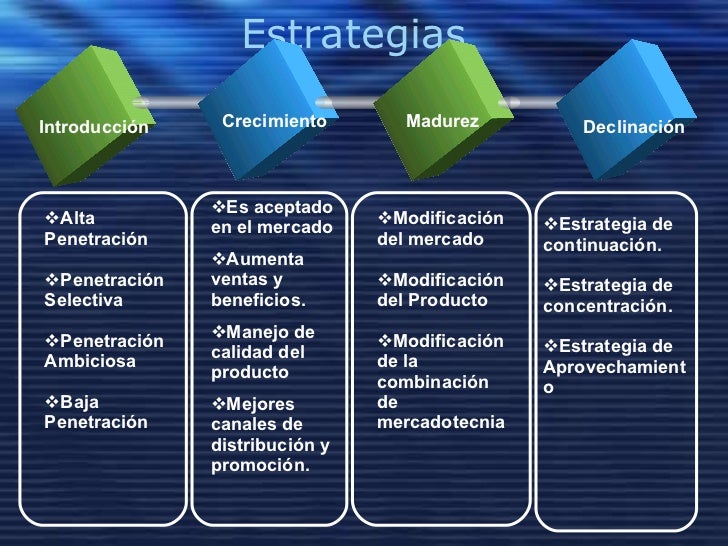 Estrategias de Producto y servicio Estrategias de Producto y servicio