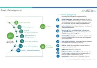 Introducing a World-Class AI driven ITSM Solutions-Tentacle SSO Sdn Bhd ...