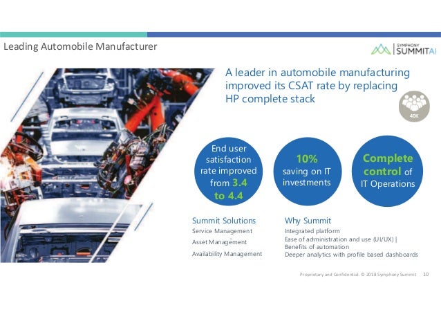 Introducing A World Class Ai Driven Itsm Solutions Tentacle Sso Sdn B