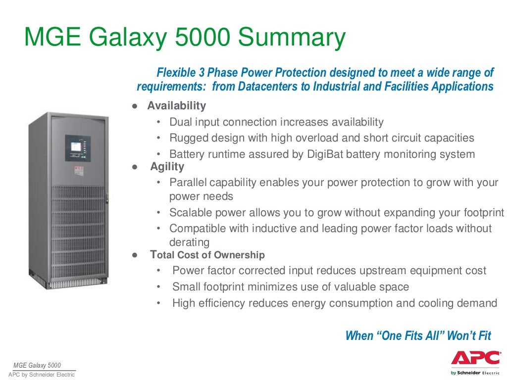 Integrated Power Systems Product Overview