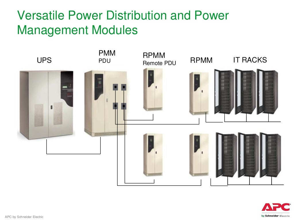 Integrated Power Systems Product Overview