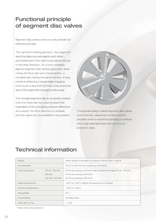 Segmented Disc Control Valves Schubert & Salzer Product Overview | PDF