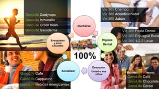Vie 365 Champú
Vie 365 Acondicionador
Vie 365 Jabón
GanoLife Cordyceps
GanoLife Inmunalife
GanoLife Green Bean
Ducharse
GanoLife Ganoderma
Higiene
Energizarse
y estar
saludable
Vie 365 Pasta Dental
Vie 365 Enjuague Buca
Vie 365 1-2-3 Lavar
Dental
100%
GanoLife Café
Socializar
GanoLife Cappucino
GanoLife Bebidas energizantes
Desayuno:
Usted o sus
niños
GanoLife Café
GanoLife Chocolate
GanoLife Cereal