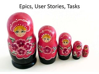 Epics, User Stories, Tasks
 