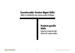 14 © 2019 Pichler Consulting Limited
Transferrable Product Mgmt Skills
Ability to methodically solve common product challenges
Product-specific
Skills
Expertise to make the right
decision for a given product
 