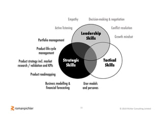 15 © 2019 Pichler Consulting Limited
Strategic
Skills
Tactical
Skills
Leadership
Skills
User models
and personas
Product strategy incl. market
research / validation and KPIs
Product roadmapping
Product life cycle
management
Business modelling &
financial forecasting
Portfolio management
Decision-making & negotiation
Active listening Conflict resolution
Empathy
Growth mindset
 