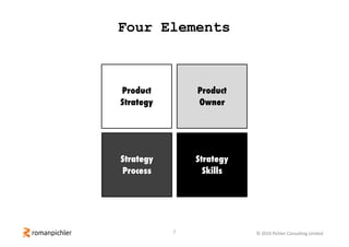 2 © 2019 Pichler Consulting Limited
Four Elements
Product
Strategy
Product
Owner
Strategy
Process
Strategy
Skills
 