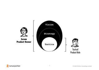 7 © 2019 Pichler Consulting Limited
Vision
Strategy
Tactics
Scrum
Product Owner
Tactical
Product Role
 