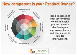 Product Owner Competency