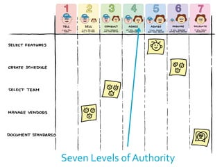 Product Owner Mastery and Autonomy - Product Camp Berlin 2013 | PPT