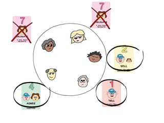 Product Owner Mastery and Autonomy - Product Camp Berlin 2013 | PPT