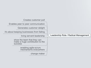 Product Owner Mastery and Autonomy - Product Camp Berlin 2013 | PPT