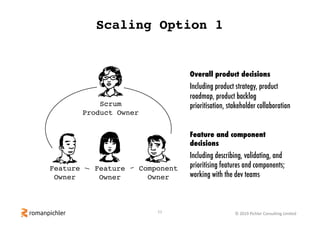 11 © 2019 Pichler Consulting Limited
Scaling Option 1
Scrum
Product Owner
Overall product decisions
Including product stra...