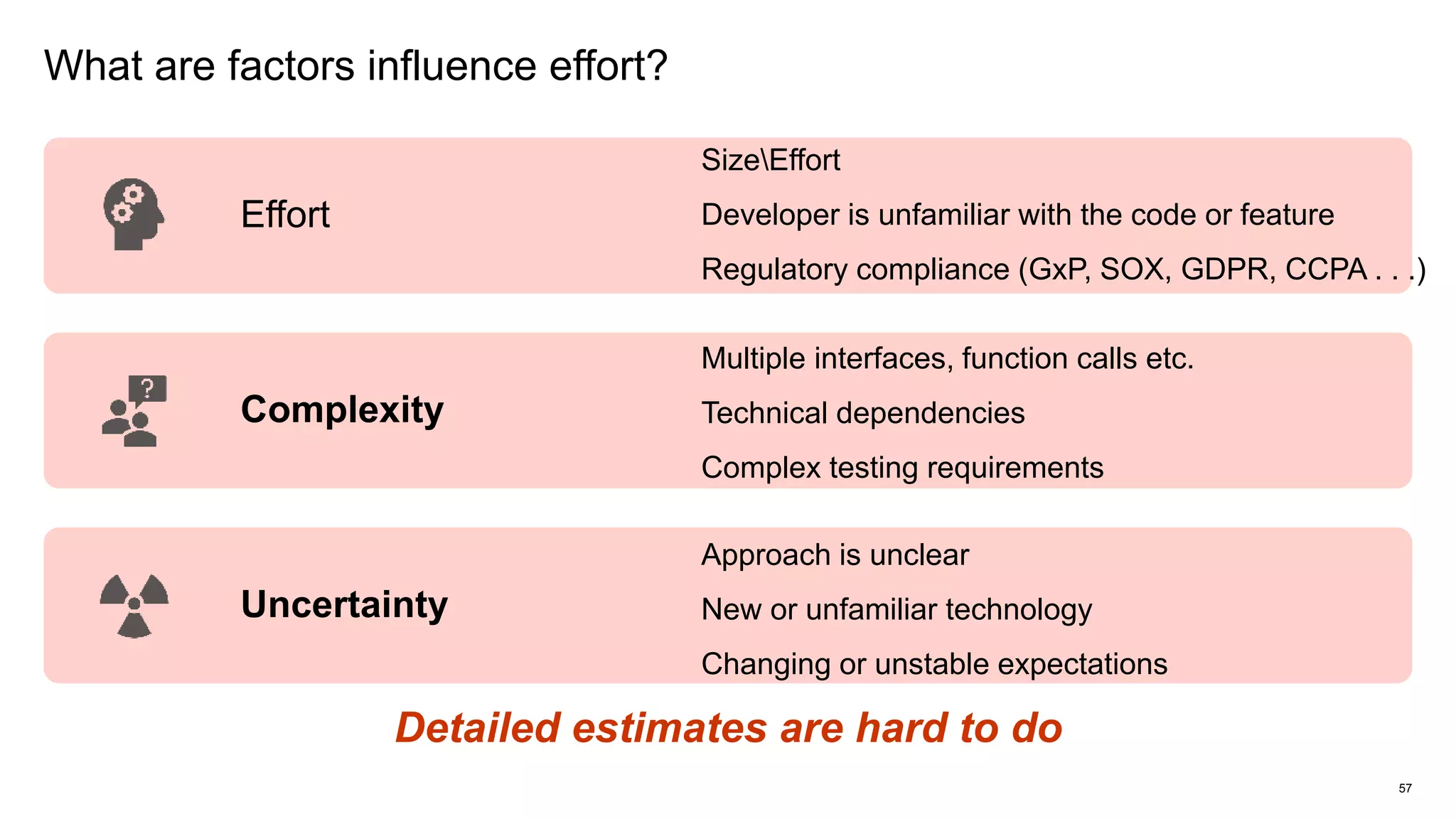 What are factors influence effort?
57
Effort
Complexity
Uncertainty
Multiple interfaces, function calls etc.
Technical dependencies
Complex testing requirements
Approach is unclear
New or unfamiliar technology
Changing or unstable expectations
SizeEffort
Developer is unfamiliar with the code or feature
Regulatory compliance (GxP, SOX, GDPR, CCPA . . .)
Detailed estimates are hard to do
 