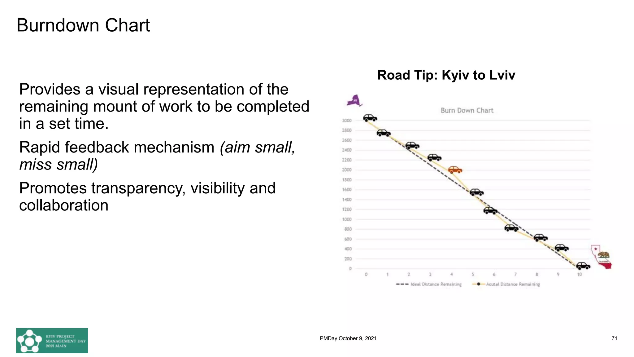Burndown Chart
Provides a visual representation of the
remaining mount of work to be completed
in a set time.
Rapid feedback mechanism (aim small,
miss small)
Promotes transparency, visibility and
collaboration
71
Road Tip: Kyiv to Lviv
PMDay October 9, 2021
 
