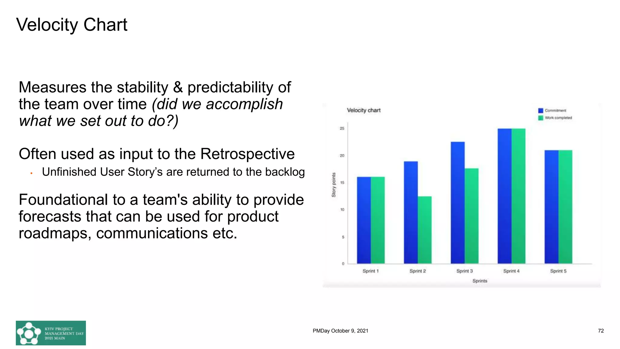 Velocity Chart
Measures the stability & predictability of
the team over time (did we accomplish
what we set out to do?)
Often used as input to the Retrospective
• Unfinished User Story’s are returned to the backlog
Foundational to a team's ability to provide
forecasts that can be used for product
roadmaps, communications etc.
72
PMDay October 9, 2021
 