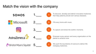 Match the vision with the company
13
To discover, develop and deliver innovative medicines
that help patients prevail over serious diseases.
Fill every home with music.
Empower every person and every organization on the
planet to achieve more
To capture and share the world’s moments.
We push the boundaries of science to deliver life-
changing medicines.
A
B
C
D
E
1.___
2.___
3.___
4.___
5.___
 