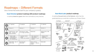 Roadmaps – Different Formats
19
Okay, we’re being a little dramatic.
a roadmap based on goals rather than dominated by many features.
Goal Oriented product roadmap (GO product roadmap) Now-Next-Later product roadmap
A roadmap focused more on the features, rather than the
goals/objectives you would like to achieve as a Product Owner.
Use a format that works best for your company’s goal(s).
 