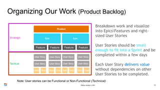 Organizing Our Work (Product Backlog)
22
Breakdown work and visualize
into EpicsFeatures and right-
sized User Stories
User Stories should be small
enough to fit into a Sprint and be
completed within a few days
Each User Story delivers value
without dependencies on other
User Stories to be completed.
Tactical
Strategic
Note: User stories can be Functional or Non-Functional (Technical)
PMDay October 9, 2021
 