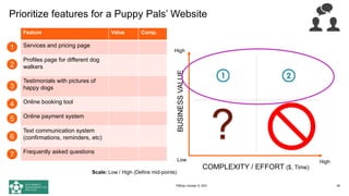 Prioritize features for a Puppy Pals’ Website
28
1
2
3
4
5
6
7
BUSINESS
VALUE
COMPLEXITY / EFFORT ($, Time)
Low High
High
?
Feature Value Comp.
Services and pricing page
Profiles page for different dog
walkers
Testimonials with pictures of
happy dogs
Online booking tool
Online payment system
Text communication system
(confirmations, reminders, etc)
Frequently asked questions
Scale: Low / High (Define mid-points)
PMDay October 9, 2021
 