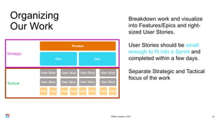 Organizing
Our Work
45
Breakdown work and visualize
into Features/Epics and right-
sized User Stories.
User Stories should be small
enough to fit into a Sprint and
completed within a few days.
Separate Strategic and Tactical
focus of the work
Tactical
Strategic
PMDay October 9, 2021
 