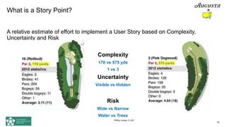 What is a Story Point?
A relative estimate of effort to implement a User Story based on Complexity,
Uncertainty and Risk
Complexity
170 vs 575 yds
1 vs 3
Uncertainty
Visible vs Hidden
Risk
Wide vs Narrow
Water vs Trees
58
PMDay October 9, 2021
 