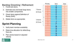 Backlog Grooming  Refinement
75
Item Size
Priority
A 3
1
B 5
2
C 1
3
D 2
4
E 3
5
F 5
6
G 1
7
H 3
8
I 5
9
J 5
10
K 5
11
L 2
12
M
N
O
P
Q
R
7 Stories
20 Points
5 Stories
20 Points
1. Force-rank items
2. Estimate size and break large items
into smaller components
3. Check items against Definition of
Ready (DoR)
4. Delete items as appropriate
Sprint Planning
1. Verify team member availability
2. Determine allocation for defectbug
fixes etc.
3. Plan stories based on adjusted
velocity
PMDay October 9, 2021
 