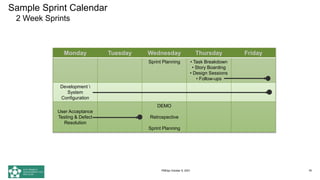 Sample Sprint Calendar
2 Week Sprints
76
Monday Tuesday Wednesday Thursday Friday
Sprint Planning • Task Breakdown
• Story Boarding
• Design Sessions
• Follow-ups
Development 
System
Configuration
User Acceptance
Testing & Defect
Resolution
DEMO
Retrospective
Sprint Planning
PMDay October 9, 2021
 