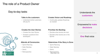 The role of a Product Owner
Day-to-day tasks
8
Understands the
customers
Empowered to make
decisions
One final voice
• Understand what customers
will pay for
Talks to the customers
• Continually updates Roadmap
as needed
Creates Vision and Roadmap
• Creates the User Stories
• Answers questions from
developers
Creates the User Stories
• Decides what stories are next
• Decides what stories are in the
Sprints
Prioritize the Backlog
• Sprint Planning
• Daily Standup
• Demo
• Retrospective
Attends all Ceremonies
• Sprint Planning
• Daily Standup
• Demo
• Retrospective
Determines if the Story is Done
PMDay October 9, 2021
 