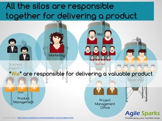 All the silos are responsible
together for delivering a product
Marketing
Business
Analysts?
icons by dapino http://www.iconarchive.com/show/people-icons-by-dapino.html
Project
Management
Office
Product
Management
R&D
Quality
Assurance
“We” are responsible for delivering a valuable product
 