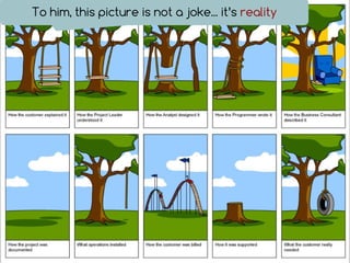 The Bungay Friction Model
To him, this picture is not a joke... it’s reality
 