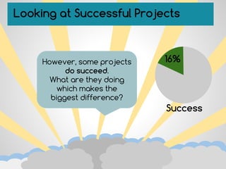 Looking at Successful Projects
However, some projects
do succeed.
What are they doing
which makes the
biggest difference?
16%
Success
 