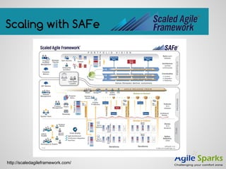 Scaling with SAFe
http://scaledagileframework.com/
 