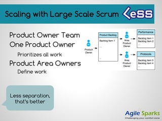 Product Owner Team
One Product Owner
Prioritizes all work
Product Area Owners
Define work
Less separation,
that’s better
Scaling with Large Scale Scrum
 