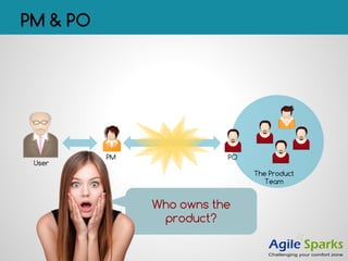 Product Owner vs Product Manager Slide 33
