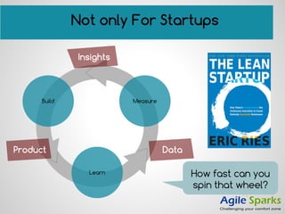 Not only For Startups
Build Measure
Learn
Insights
Product Data
How fast can you
spin that wheel?
 