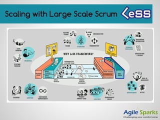 Scaling with Large Scale Scrum
 
