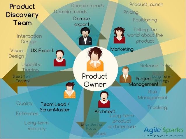 Product Owner vs Product Manager