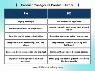 Product Owner vs Product Manager.pdf