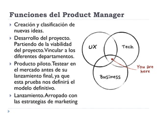 Funciones del Product Manager
 Creación y clasificación de
nuevas ideas.
 Desarrollo del proyecto.
Partiendo de la viabi...