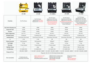 Functions Dry/Wet Steam
Dry/Wet Steam
High pressure hot water
High pressure cold water
Dry/Wet Steam
High pressure hot water
High pressure cold water
Anti-corrosion function
Cycle cleaning function
Ozone sterilization
Dry/Wet Steam
High pressure hot water
High pressure cold water
Strong anti-corrosion function
Cycle cleaning function
Ozone sterilization
Dry/Wet Steam
High pressure hot water
High pressure cold water
Strong anti-corrosion function
Cycle cleaning function
Ozone sterilization
High pressure pulse cleaning
The Life Of Heating Unit 2000h 2000h 4000h 8000h 8000h
Steam Out Time 10-20s 20-30S 20-30S 20-30S 20-30S
Pressure 3.5 BAR 4 BAR 6 BAR 8 BAR 8 BAR
Steam Temperature 110-135℃ 110-140℃ 120-145℃ 120-150℃ 120-150℃
Included Nozzles Cylindrical Cylindrical,Fan Cylindrical, Fan Cylindrical, Fan Cylindrical, Fan
Included Brush Nylon brush, Wire brush Nylon brush, Wire brush Nylon brush, Wire brush Nylon brush, Wire brush Nylon brush, Wire brush
0 2.5M 2.5M 3M 4M 4M
Ozone Generator No(Customize) No(Customize) 300mg/H 300mg/H 500mg/H
Net Weight 4.5 kg 9.8 kg 10.8 kg 12.8 kg 15 kg
Warranty 1 Years Limited 3 Years Limited 3 Years Limited 3 Years Limited 3 Years Limited
Pull Rod / Strap ---- strap strap Pull rod / strap Pull rod / strap
Certifications CE, RoHS, SGS CE, RoHS, SGS CE, RoHS, SGS CE, RoHS, SGS CE, RoHS, SGS
Voltage & Power
220-240V, 3380W 110-130V / 220-240V, 3380W 110-130V / 220-240V, 3680W 110-130V / 220-240V, 3680W 110-130V / 220-240V, 3680W
Plug style: UK, US, AU, EUR, South Africian, Brazil
Free Accessories
Cylindrical nozzles,
Nylon brush, Wire brush
✔Air conditioner cover ✔Water heater circalation pipe ✔Agent pray bottles
✔Rang hood cover ✔Water heater short pipe ✔Glasses
✔Washing machine long brush ✔Food grade ozone pipe ✔Core components
✔Ozone pipe ✔Vulnerable parts
ZT-2588
ZT-2608
ZT-2408(S)
ZT-208
ZT-108
 