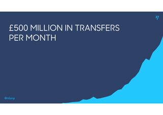 @nilanp
£500 MILLION IN TRANSFERS PER MONTH
DOUBLING EVERY 3-4 MONTHS
1% OF ALL GLOBAL TRANSFERS HOPEFULLY SOONISH
 