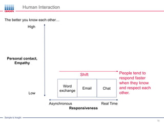 Agile in Distributed Team Setups | PDF