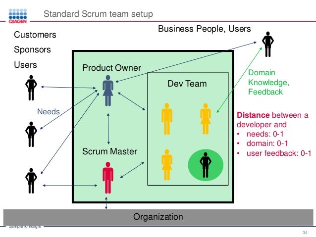 Agile in Distributed Team Setups