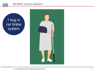 Sample to Insight
99.999% correct software
12
1 bug in
car brake
system
Source: https://pixabay.com/en/man-patient-standin...