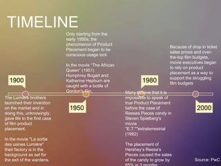 TIMELINE
1900
1950
1980
2000
The Lumière brothers
launched their invention
on the market and in
doing this, unknowingly,
gave life to the first case
of film product
placement.
In the movie "La sortie
des usines Lumière"
their factory is in the
background as set for
the exit of the wardens.
Only starting from the
early 1950s, the
phenomenon of Product
Placement began to be
conscious usage tool.
In the movie “The African
Queen” (1951)
Humphrey Bogart and
Katherine Hepburn are
caught with a bottle of
Gordon's Gin. Many believe that it is
impossible to speak of
true Product Placement
before the case of
Reeses Pieces candy in
Steven Spielberg's
movie
"E.T.""extraterrestrial
(1982)
The placement of
Hershey’s Reese's
Pieces caused the sales
of the candy to grow by
Because of drop in ticket
sales prices and over-
the-top film budgets,
movie executives began
to rely on product
placement as a way to
support the struggling
film budgets
Source: PwC
 