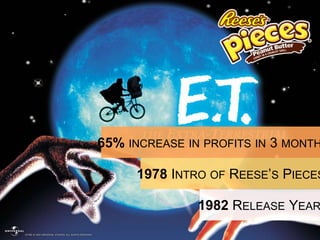 1982 RELEASE YEAR
1978 INTRO OF REESE’S PIECES
65% INCREASE IN PROFITS IN 3 MONTH
 