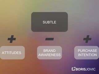 SUBTLE
BRAND
AWARENESS
ATTITUDES
PURCHASE
INTENTION
 