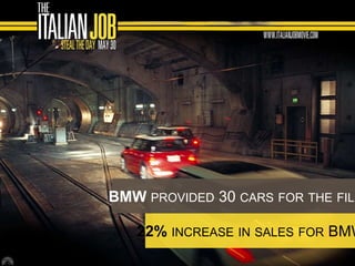 22% INCREASE IN SALES FOR BMW
BMW PROVIDED 30 CARS FOR THE FILM
 